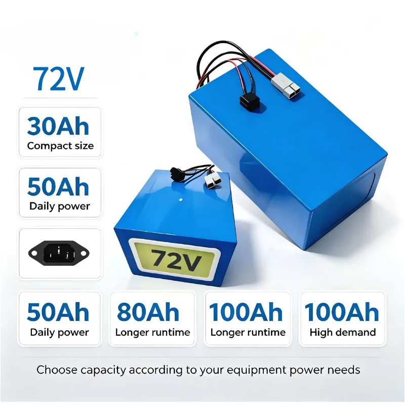 Akumulator XM 72V LiFePO4, 30A – 72V 60Ah Lifepo4 Battery Pack recenzja i cena