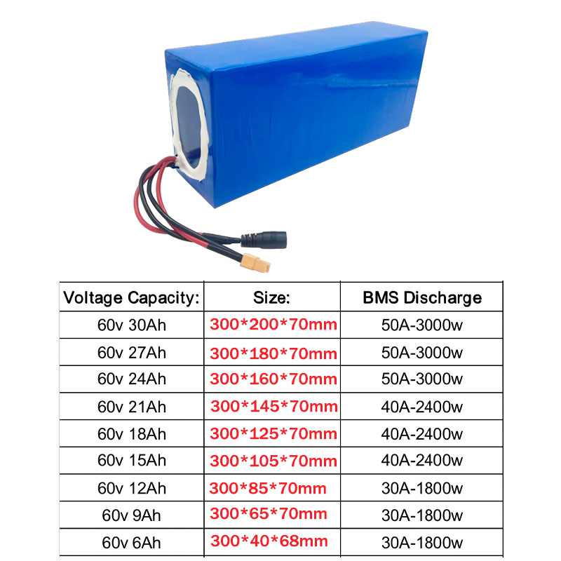 Nowa bateria litowo-jonowa 60V – 60V 30Ah Electric Scooter Battery recenzja i cena